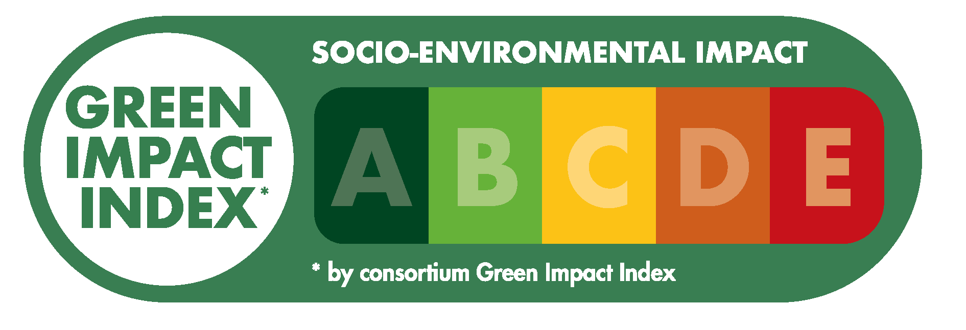 green impact index logotyp