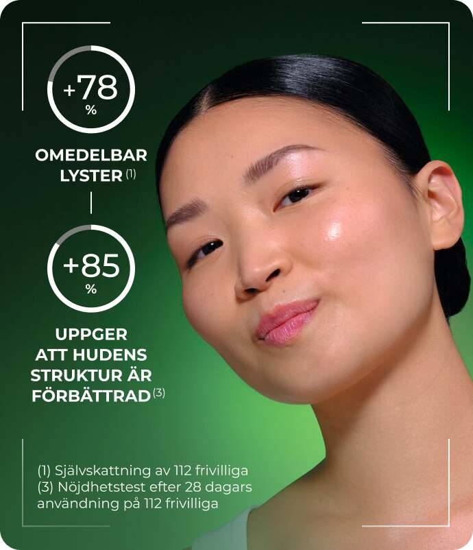 +88 % GLÖD(1), 78 % av huden blir slätare