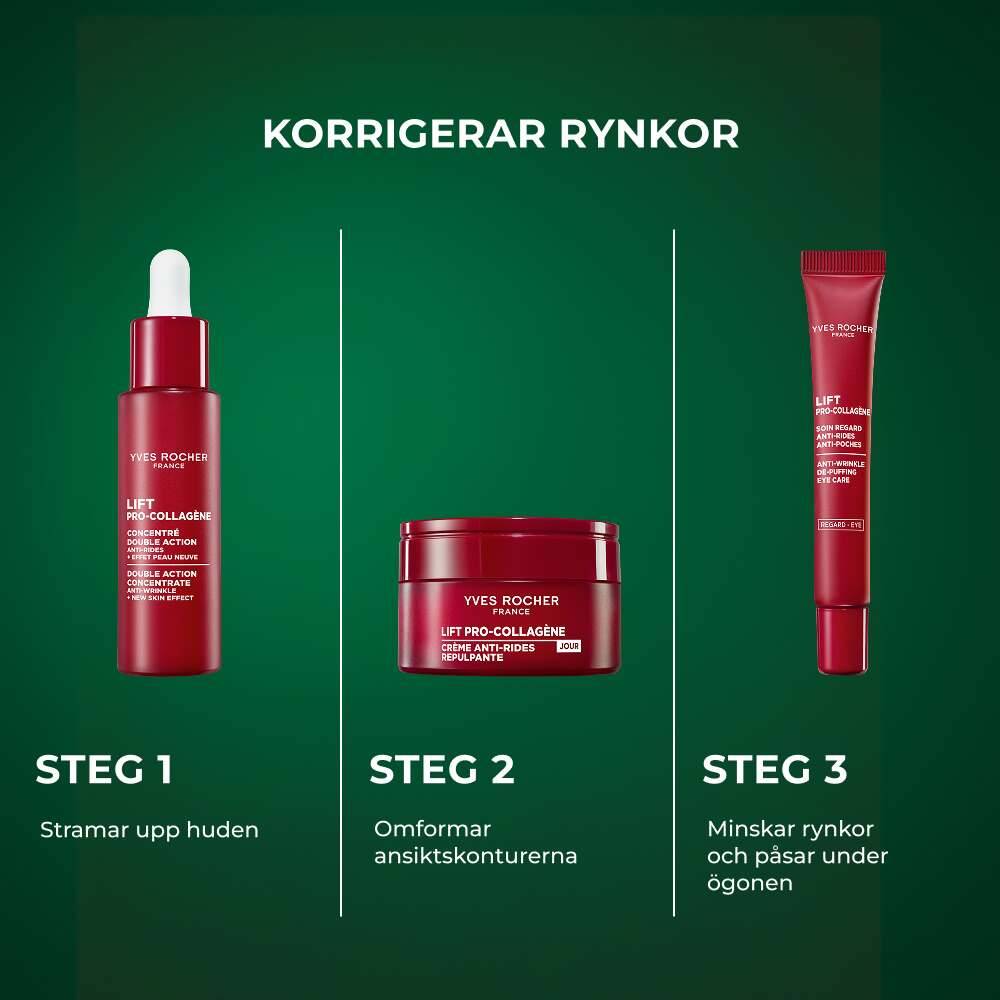 Ögonvård mot rynkor och påsar