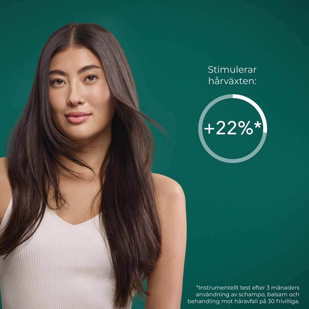 Eco-refill schampo mot håravfall