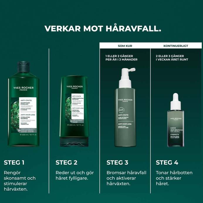 Stärkande balsam mot håravfall
